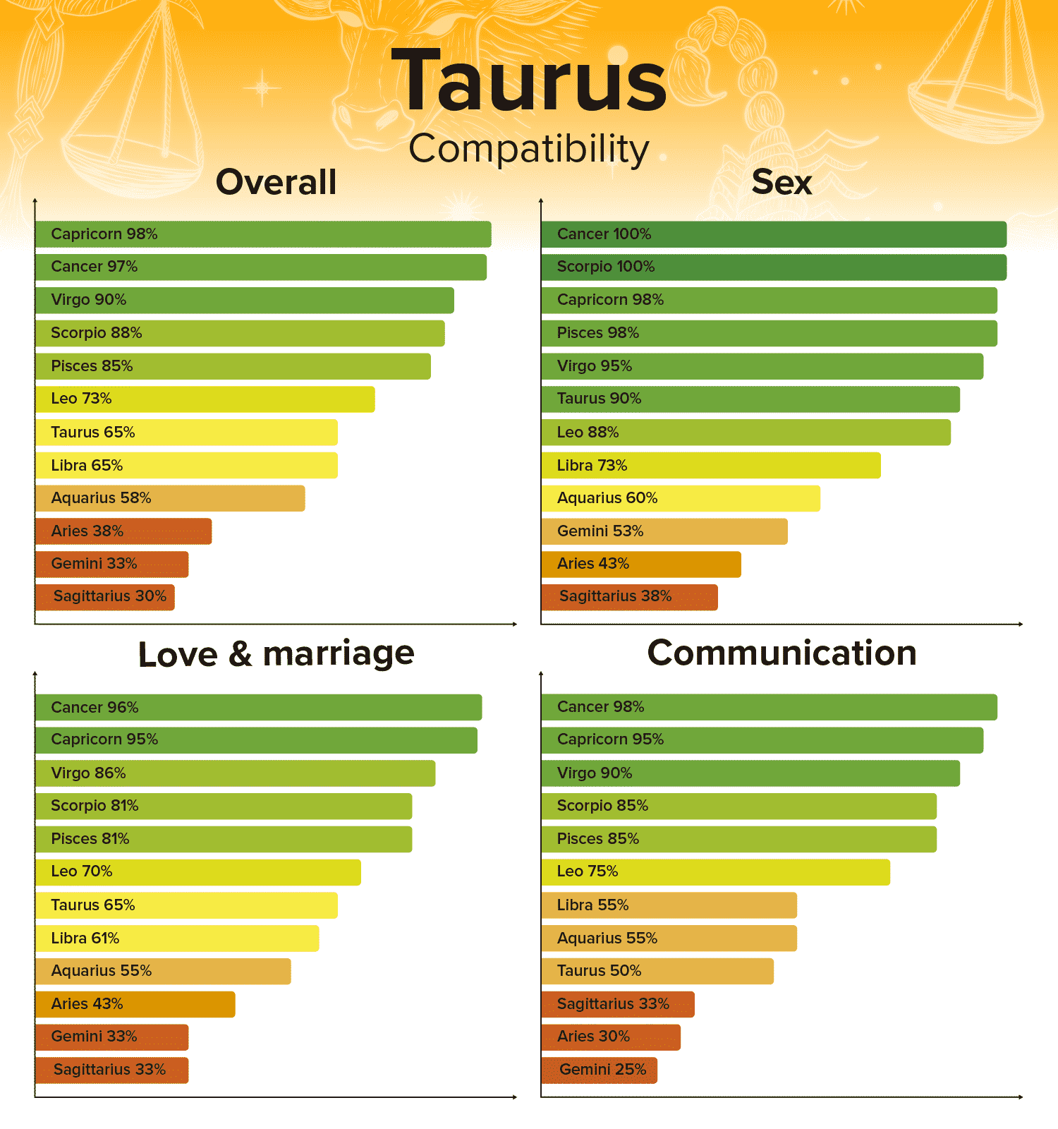 Aries Man and Taurus Woman Compatibility Love, Sex, and Chemistry