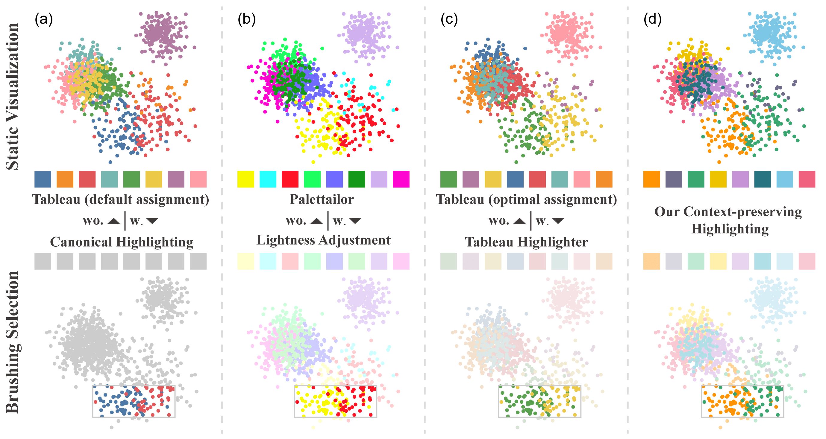 Interactive ContextPreserving Color Highlighting for Multiclass