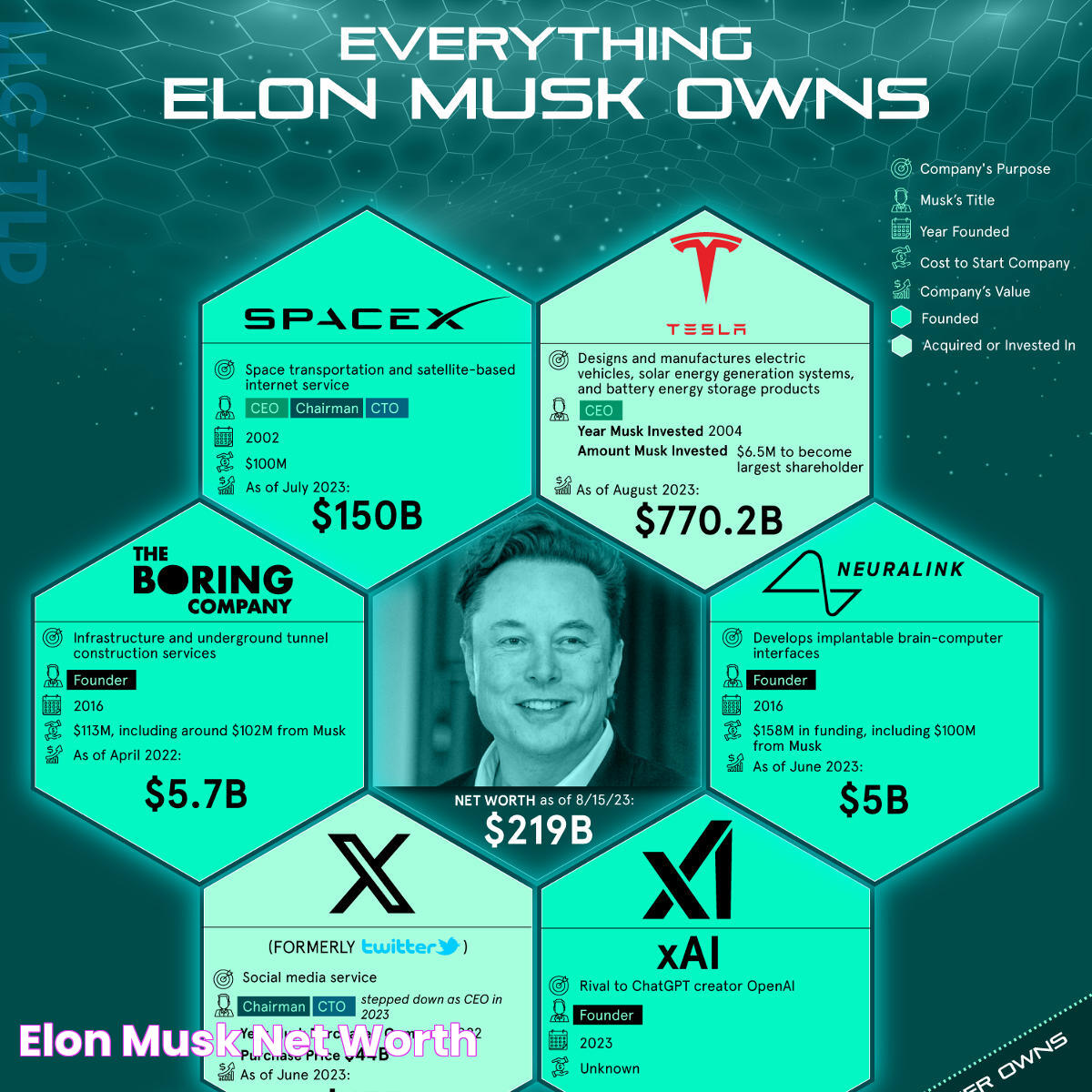 Elon Musk Net Worth